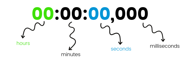 amazon time code format - hours, minutes, seconds, milliseconds