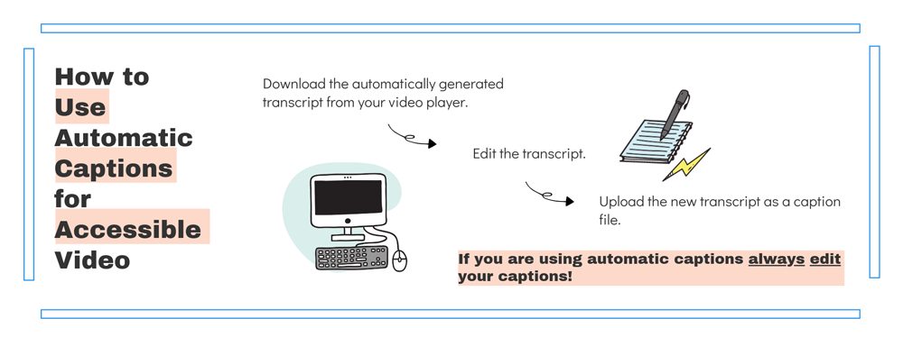 if you are using automatic captions, you need to edit those captions