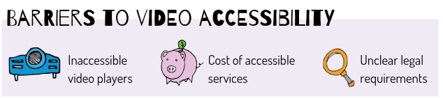 barriers to video accessibility include the cost, inaccessible video players and unclear legal requirements.