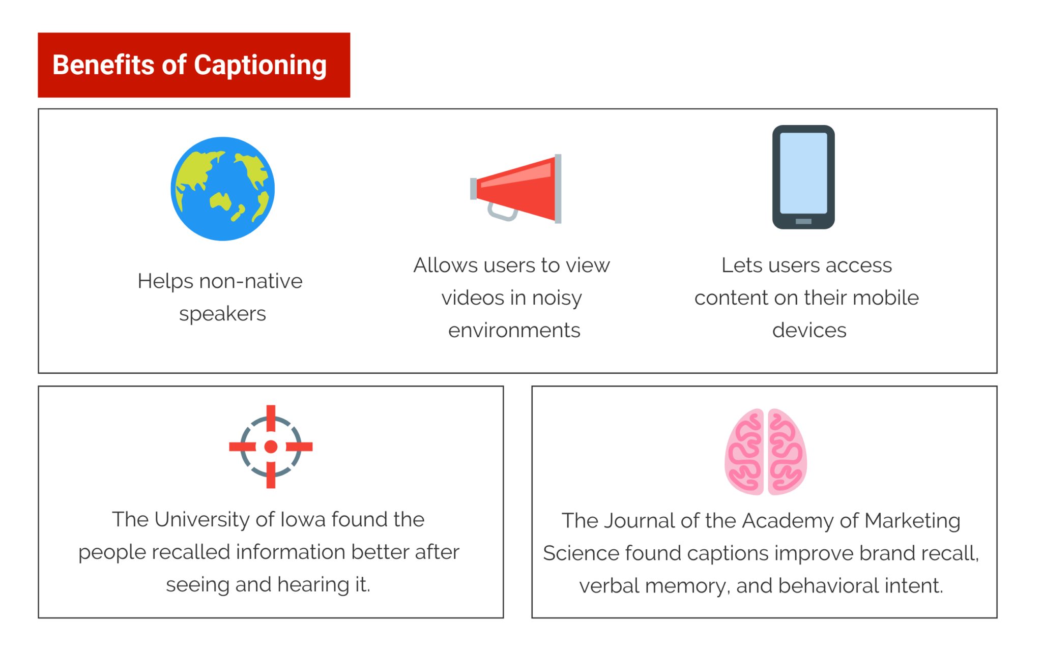 Benefits of captioning Helps non-native speakers Allows users to view videos in noisy environments Lets users access content on their mobiles The University of Iowa found the people recalled information better after seeing and hearing it.  The Journal of the Academy of Marketing Science found captions improve brand recall, verbal memory, and behavioral intent.