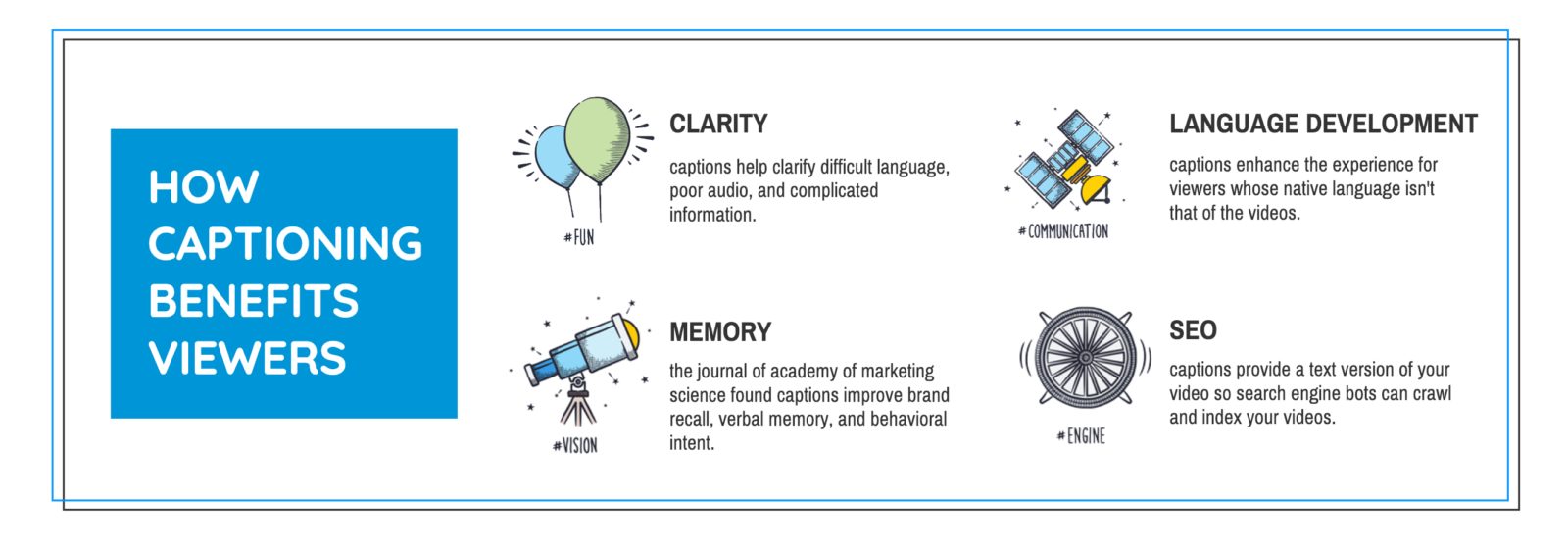 Captions benefit users because it clarifies content, helps with memory, language development, SEO, and focus.