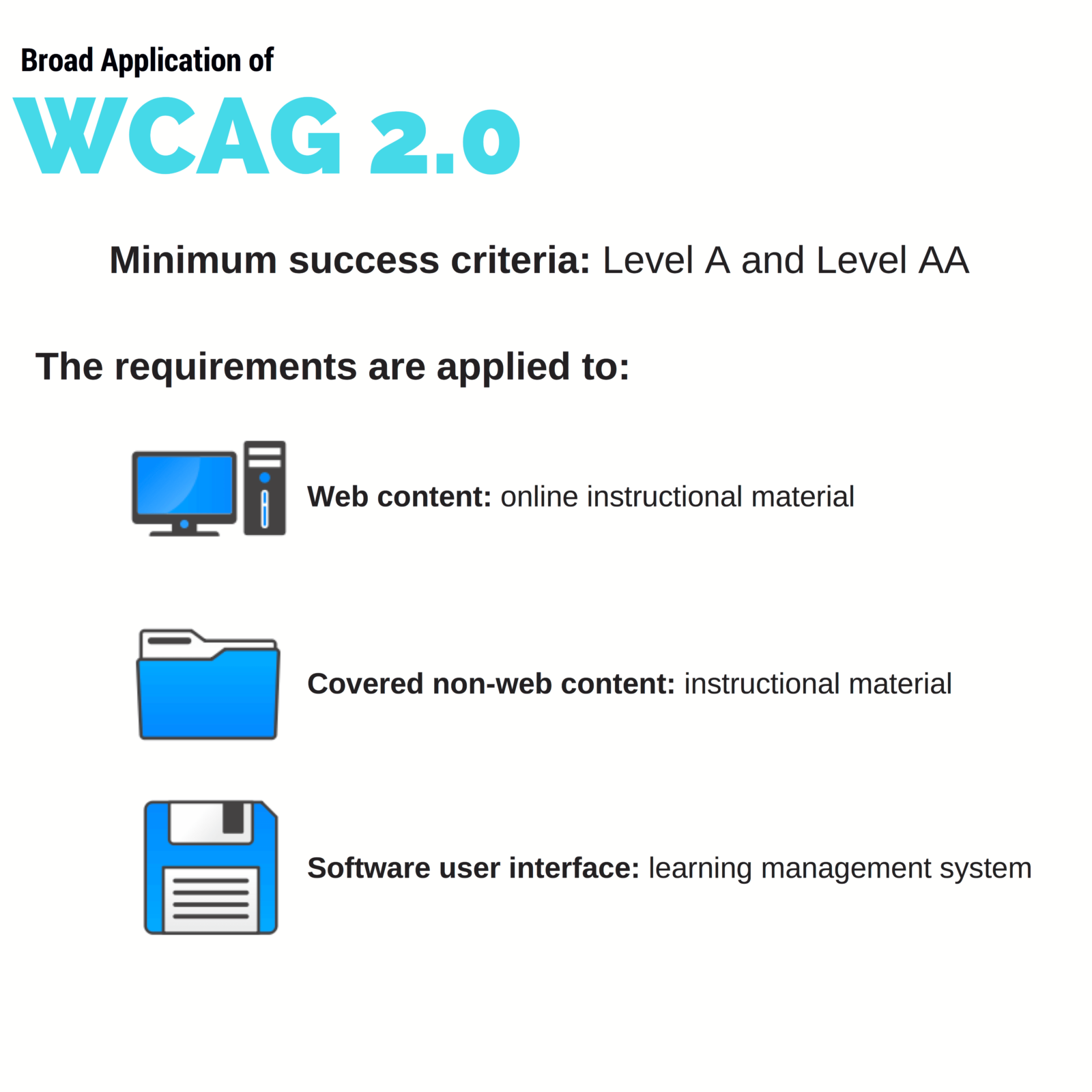 Broad application of WCAG 2.0, Minimum success criteria: Level A and Level AA. The requirements are applied to: Web content: online instructional material, Covered non-web content: instructional material, Software user interface: learning management system.