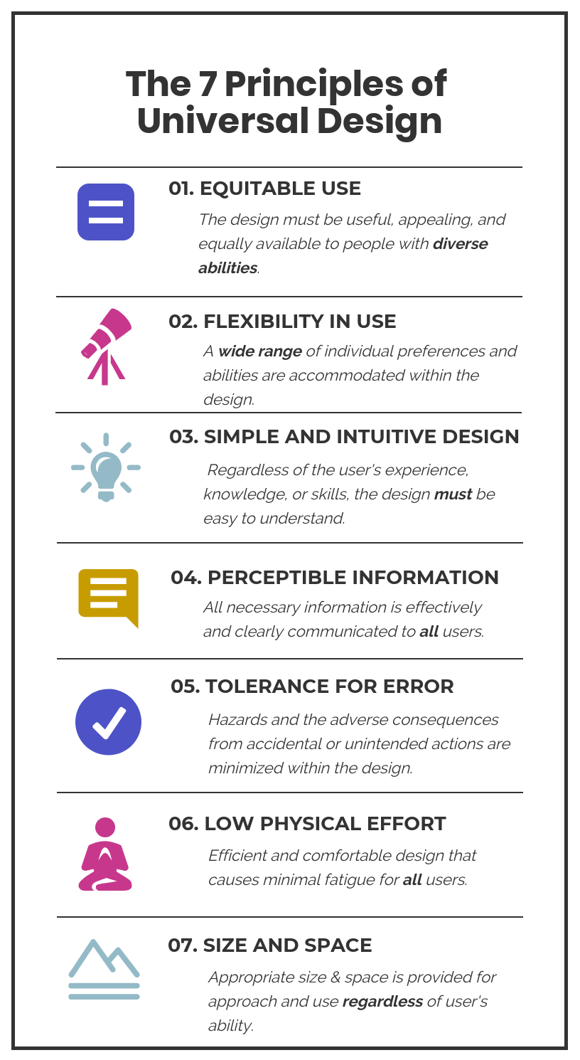 7 Principles of Universal Design Infographic