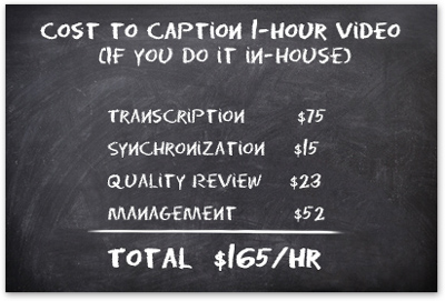 In-house captioning costs per house of footage: Transcription: $75; Synchronization: $15; QA: $23;Management: $52