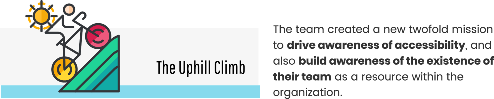 Bike riding up hill. The team created a new twofold mission to drive awareness of accessibility, and also build awareness of the existence of their team as a resource within the organization.