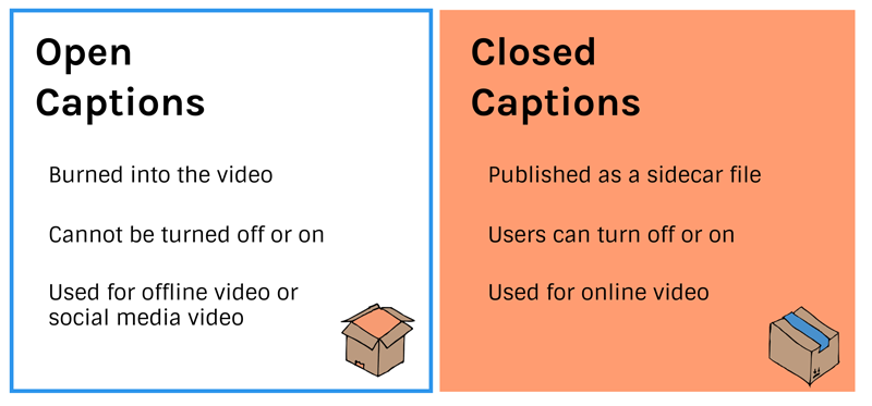 closed captioning vs subtitles closed captioning vs subtitles