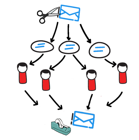 a file is split into multiple documents that are sent to multiple editors and finally pieced back together