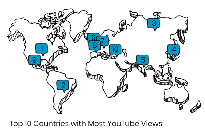 top 10 countries with the most youtube views, starting with USA, brazil, russia, japan, india, UK germany, france, mexico and turkey