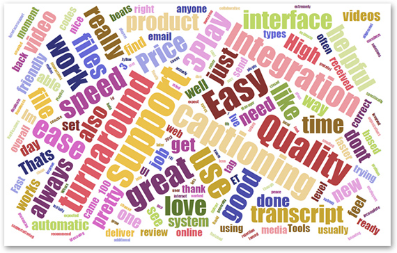 Word Cloud of 3Play Media Feedback Survey. Top words: support, quality, turnaround, easy, integration, price