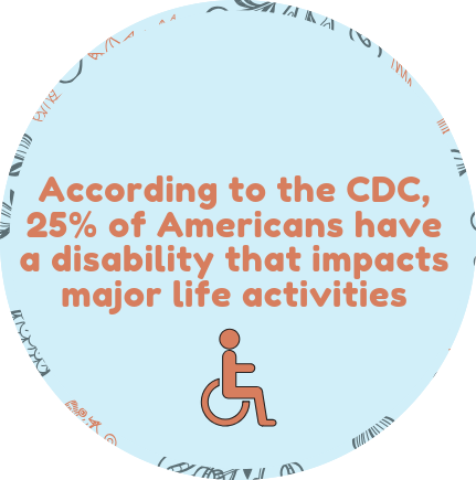 According to the CDC, 25% of Americans have a disability that impacts major life activities