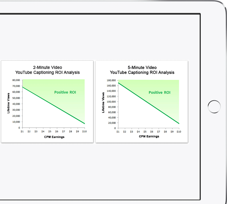 Two charts demonstrating positive returns on investment for captioning both 2-minute and 5-minute videos. As lifetime views increase, so do monthly earnings.