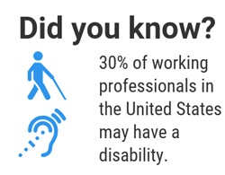 Did you know? 30% of working professionals in the United States may have a disability.