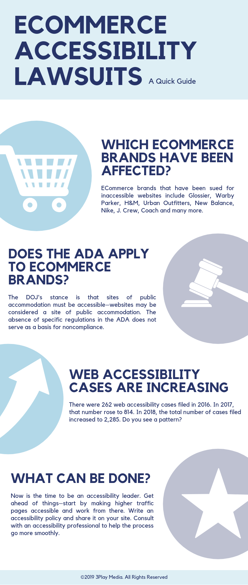 A quick guide to eCommerce accessibility lawsuits. The information in this infographic is also written throughout this blog post.