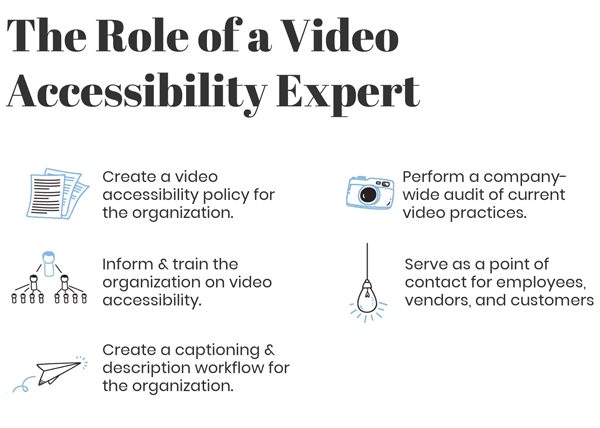 Your video accessibility expert or team should be in charge of: Creating a video accessibility policy Informing and training the organization on video accessibility Creating a captioning and audio description workflow Performing a company-wide audit of current video practices Serving as a point of contact for employees and vendors