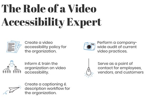 Your video accessibility expert or team should be in charge of:   	Creating a video accessibility policy  	Informing and training the organization on video accessibility  	Creating a captioning and audio description workflow  	Performing a company-wide audit of current video practices  	Serving as a point of contact for employees and vendors