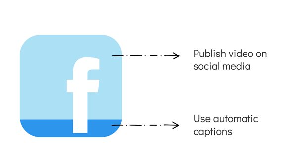 17% of people who publish video to social media use automatic captions