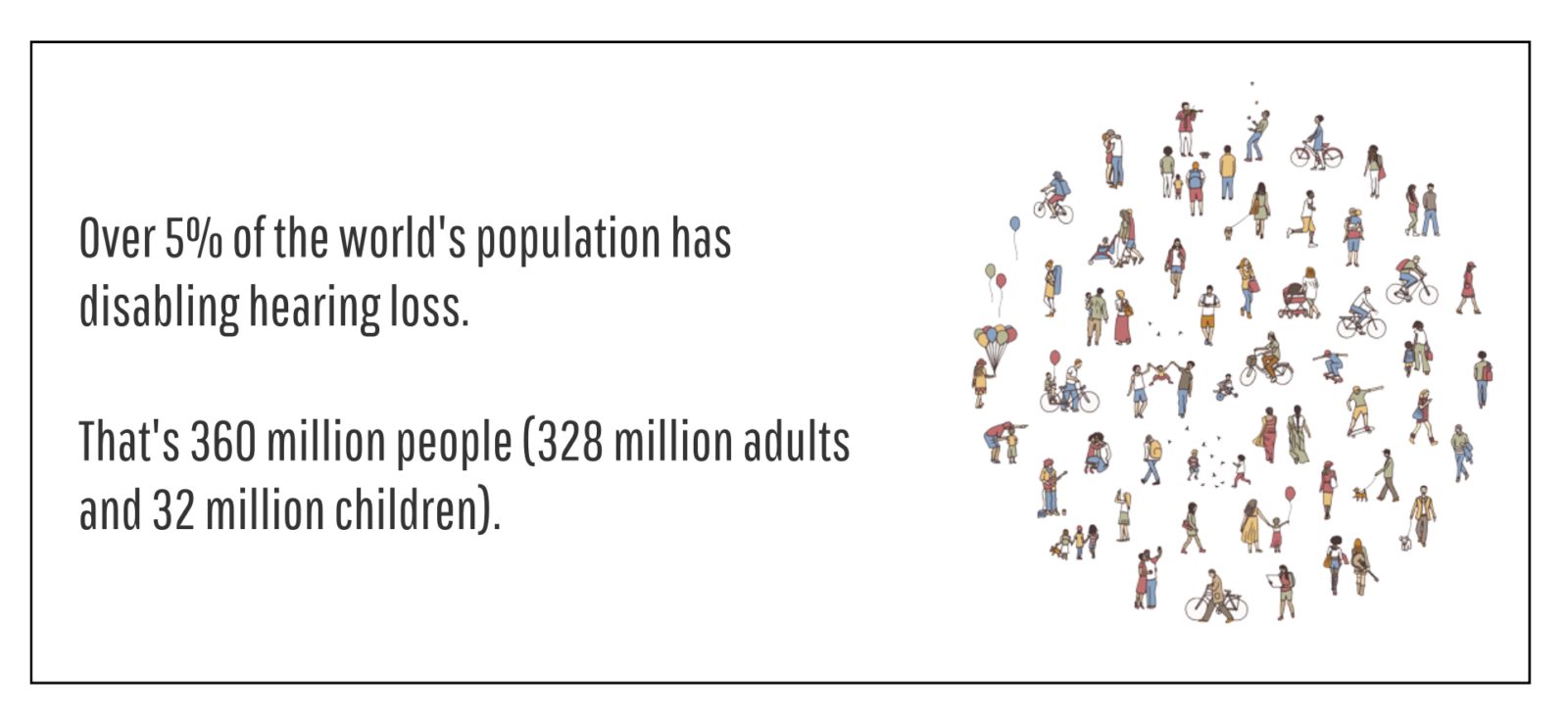 Over 5% of the world's population has disabling hearing loss. That's 360 million people (328 million adults and 32 million children).