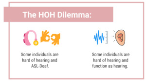 The HOH Dilemma: Some individuals are hard of hearing and ASL-Deaf. Some individuals are hard of hearing and function as hearing. 