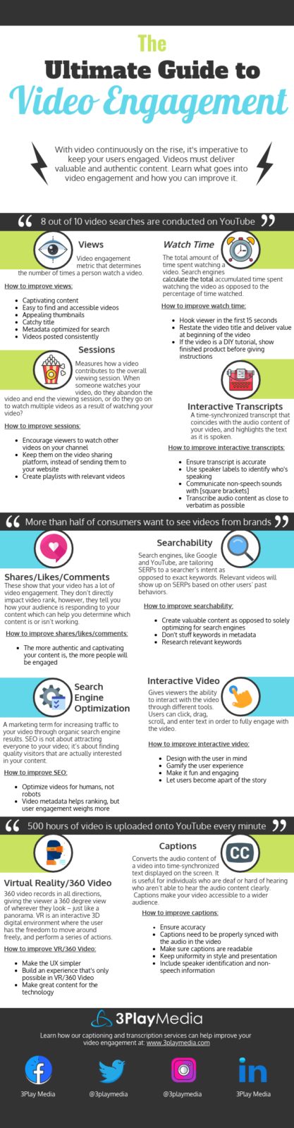 Video engagement metrics and how to improve them: views, watch time, sessions, interactive transcripts, shares, likes, comments, searchability, search engine optimization, interactive video, virtual reality, 360 video, captions