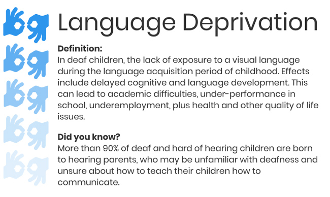 Language Deprivation. Definition: In deaf children, the lack of exposure to a visual language during the language acquisition period of childhood. Effects include delayed cognitive and language development. This can lead to academic difficulties, under-performance in school, underemployment, plus health and other quality of life issues. Did you know? More than 90% of deaf and hard of hearing children are born to hearing parents, who may be unfamiliar with deafness and unsure about how to teach their children how to communicate.