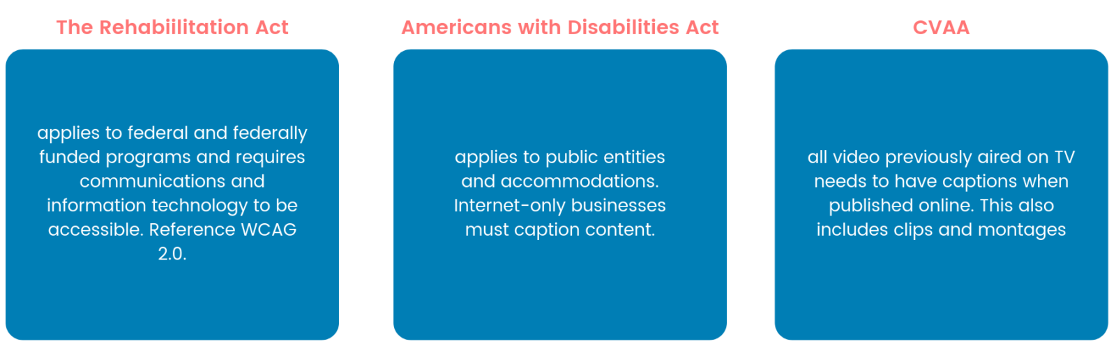 Rehab: applies to federal and federally funded programs and requires communications and information technology to be accessible. Reference WCAG 2.0. ADA: applies to public entities and accommodations. Internet-only businesses must caption content.CVAA: all video previously aired on TV needs to have captions when published online. This also includes clips and montages 