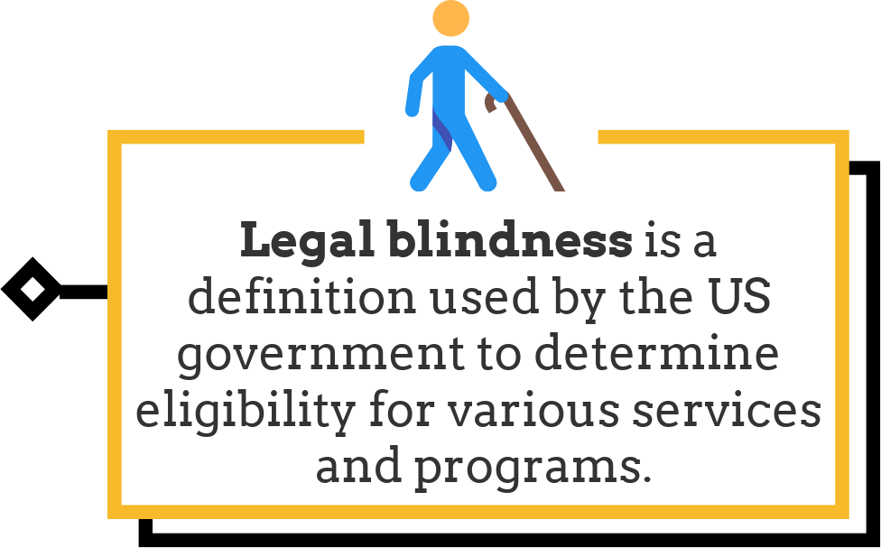 What is Blindness? It's Not All or Nothing 3Play Media