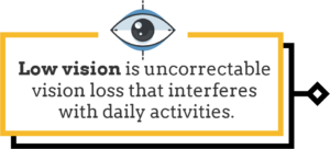 Low vision is uncorrectable vision loss that interferes with daily activities.