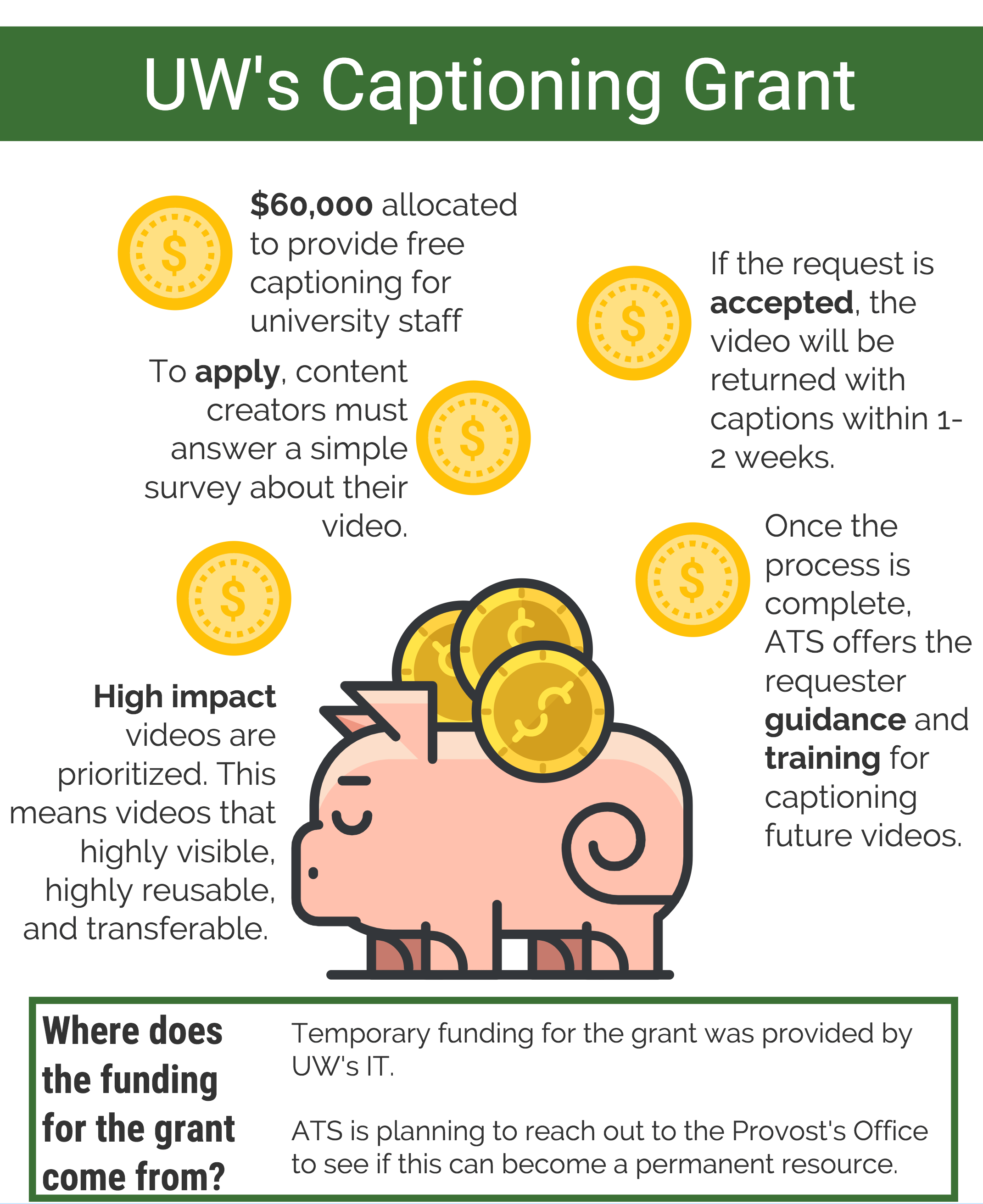 UW's Captioning Grant $60,000 allocated to provide free captioning for uni staff. to apply content creators must answer a simple survey about their video. high impact videos are prioritized. if the request is accepted the video will be returned within 1-2 weeks. once the process is complete, ATS offers the requester guidance and training for captioning future videos. where does the funding for the grant come from? initially from UW's IT, but ATS is planning to reach out to Provost Office to see if this can become a permanent resource.