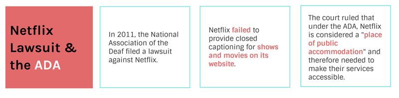 On June 2011, the NAD filed a suit against Netflix for failing to provide closed captions. The case traveled up to court, and the final ruling stated Netflix was considered a “place of public accommodation” and therefore had to make their services accessible to people with disabilities.