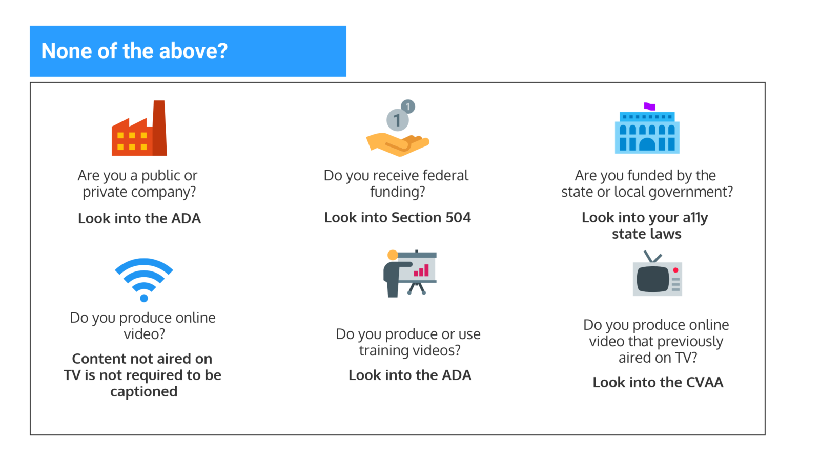 Other: None of the above When deciding which web accessibility laws apply to you, ask yourself the following questions: Are you a public or private company? If you are a public or private company you may have to comply with the ADA depending on the type of content you produce. Do you receive federal funding? If you receive federal funding then you must comply with Section 504 of the Rehabilitation Act. Are you funded by the state or local government? States with 