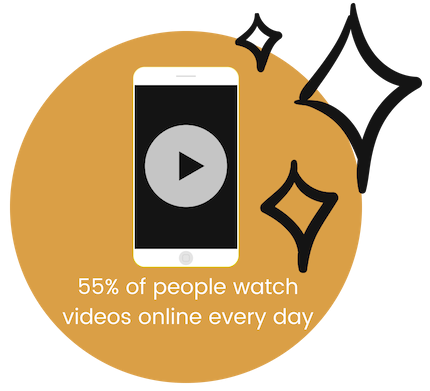 interactive transcript video player on phone with quote that says 55% of people watch videos online every day