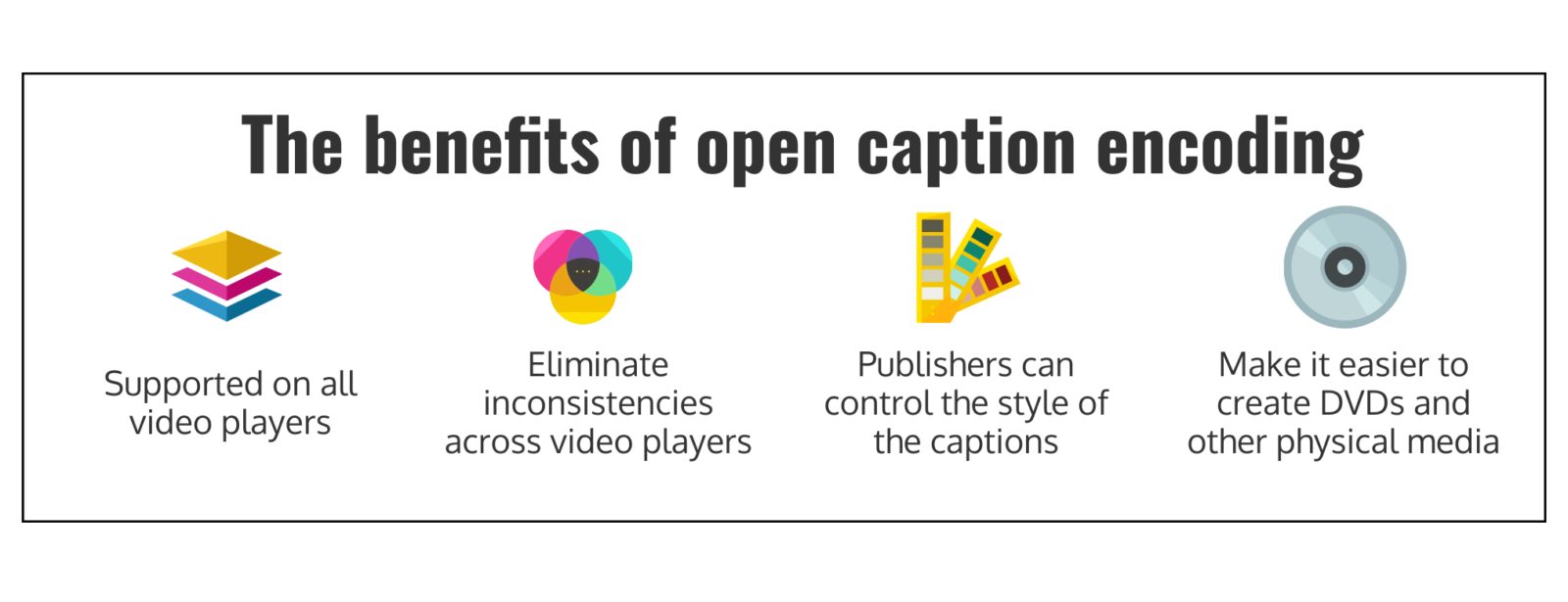 The benefits of caption encoding Eliminate inconsistencies across video players Publishers can control the style of the captions Supported on all video players because they are part of the video Make it easier to create DVDs and other physical media