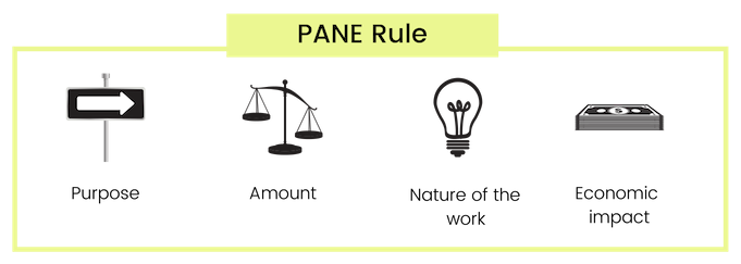 the pane rule is purpose, amount, nature of the work, and economic impact