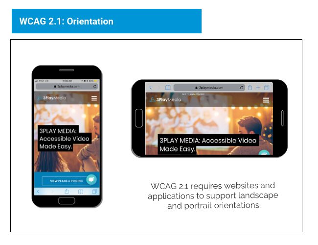 WCAG 2.1: Orientation WCAG 2.1 requires websites and applications to support landscape and portrait orientations. Also shown is the 3play website on a mobile phone both lanscape and portrait view