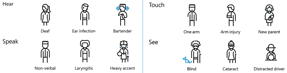 four categories, hear, speak, touch and see. In hear there is a deaf woman, a man with an ear infection and a bartender. in speak there is a man who is non verbal, a woman with laryngitis, and a woman with a heavy accent. in touch there is a man with one arm, a man with an arm injury and a new parent. in see there is a blind man, a cataract woman and a distracted driver.