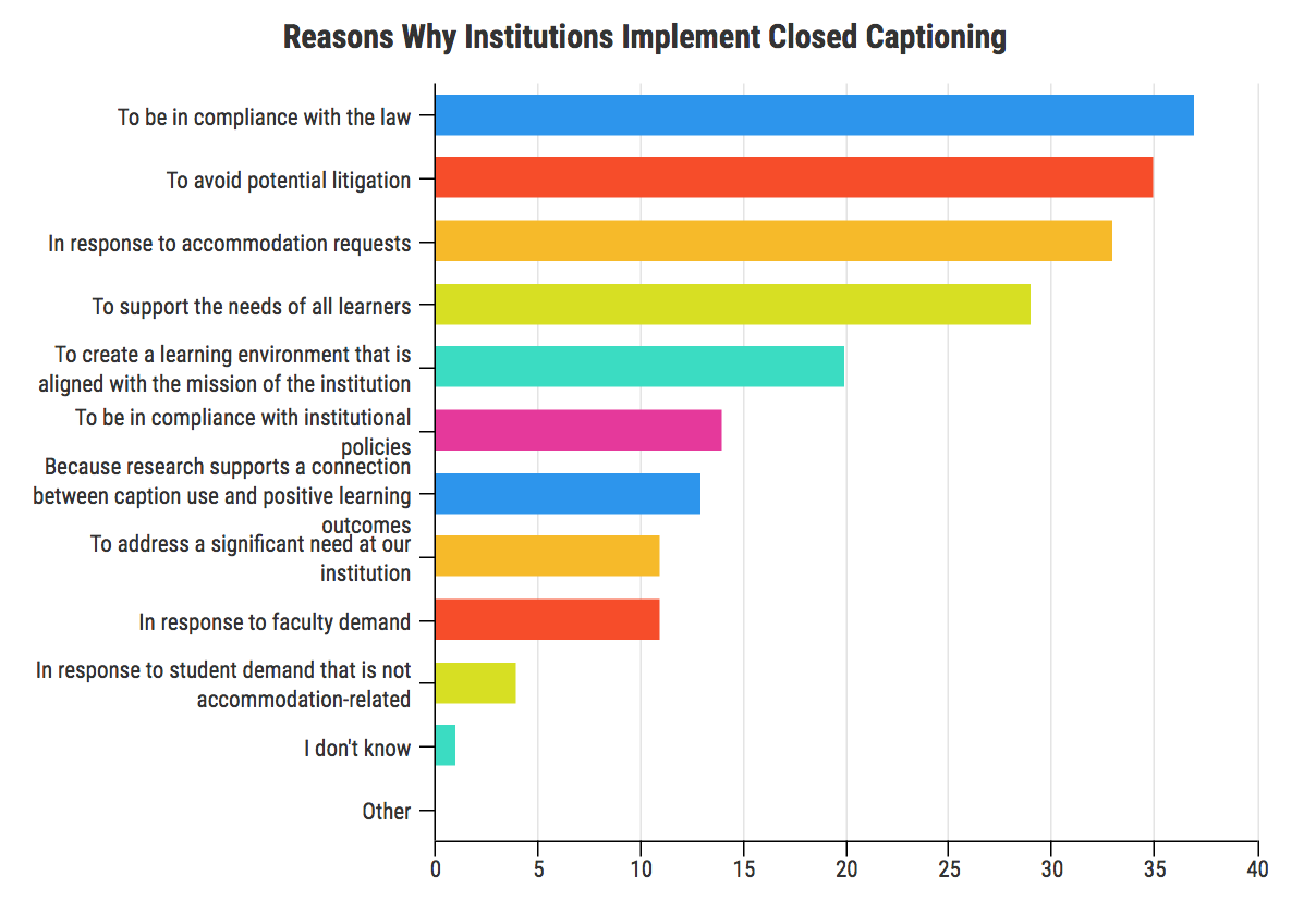 Why Institutions Are Captioning