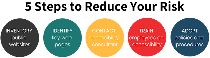 5 Steps to Reduce Your Risk of an Accessibility Lawsuit