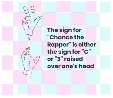 The ASL sign for 3 (open hand with pinky and ring finger down), and for C (open hand folded into C shape). Text: The sign for Chance the Rapper is either the sign for C or 3 raised over one's head. 