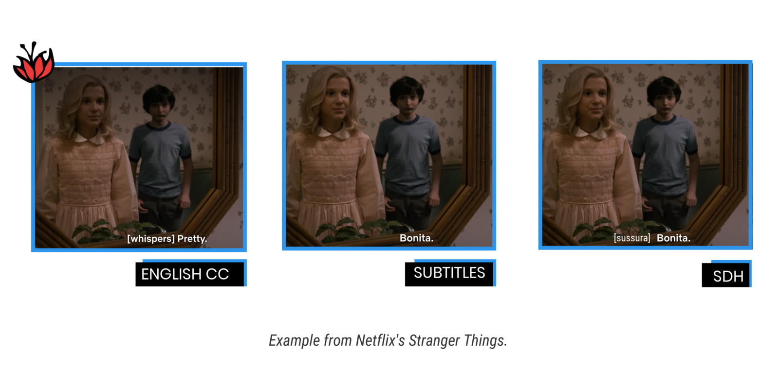 closed captioning vs subtitles closed captioning vs subtitles