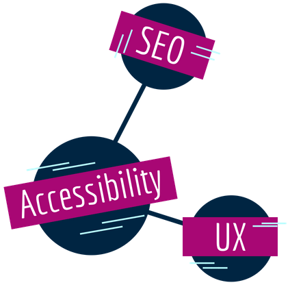 transcript trio-SEO, accessibility, UX