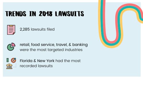 Trends in 2018 lawsuits include 2,285 lawsuits filed, retail, food service, travel, & banking were the most targeted industries, and Florida & New York had the most recorded lawsuits