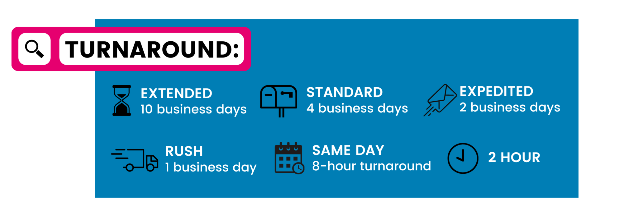 List of 3Play Media's turnaround times, including extended (10 days), standard (4 days), expedited (2 days), rush (1 day), same day (8 hours), and 2 hours