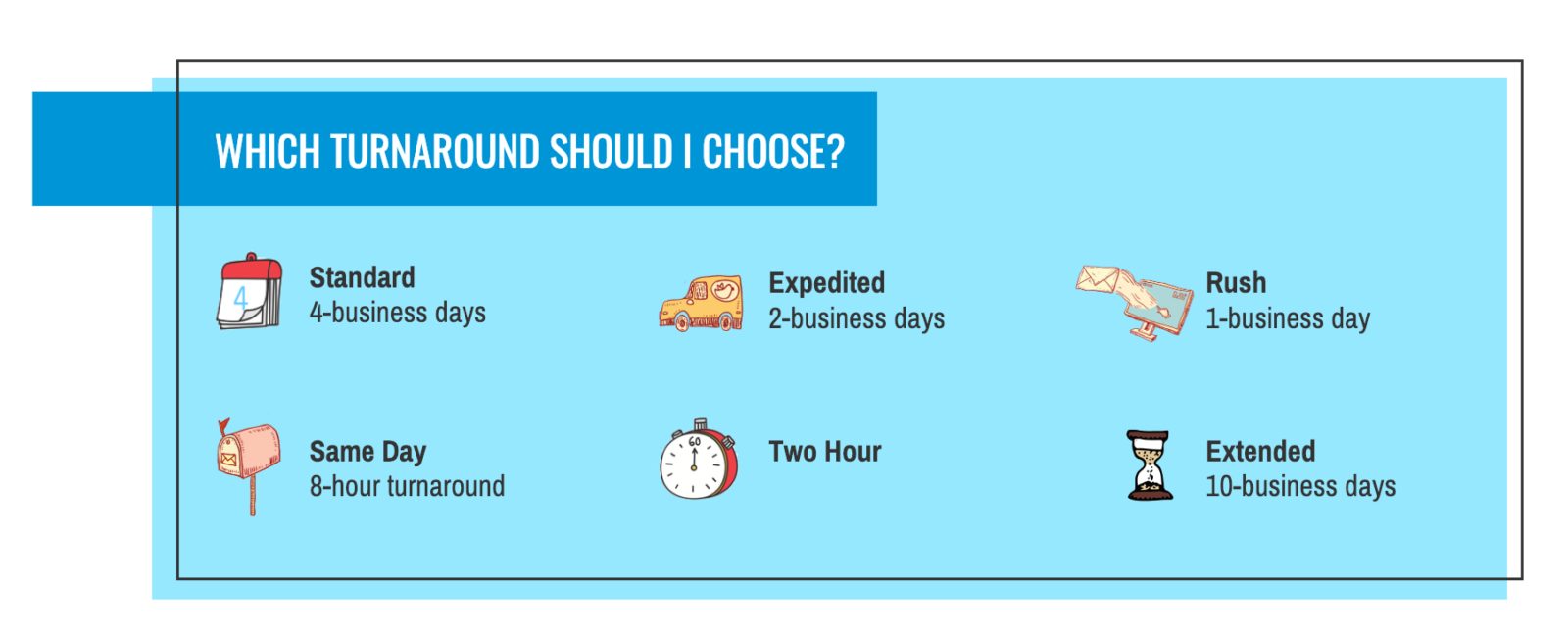 list of our turnaround time. standard, extended, rushed, same day, and two hour