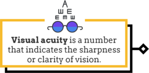 Visual acuity is a number that indicates the sharpness or clarity of vision.